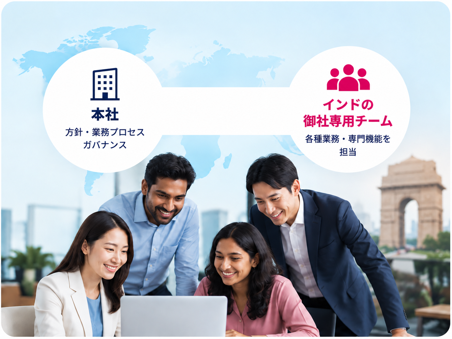 本社とインドの御社専用チームを白い帯でつなぎ、同じ会社の一つのチームとして表現したGCCの図。
