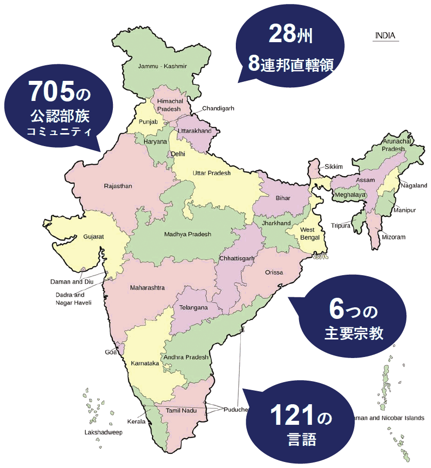 インドの地域分布を示す地図